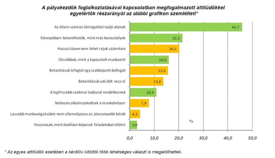 Korm_Hiv_2018_1_palyakezdok.PNG